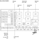 2005 Ford E 450 Super Duty Fuse Panel Diagram