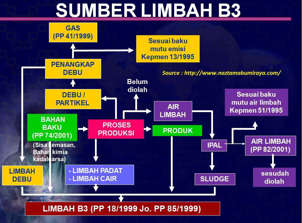 3 Contoh Faktor Identifikasi - Moco Wo