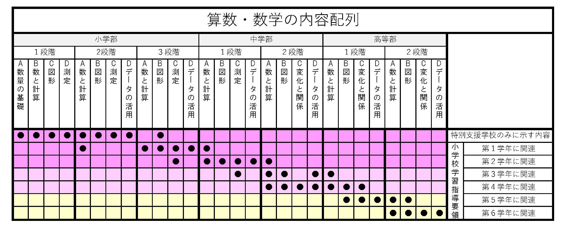 50 素晴らしい特別 支援 お金 両替 プリント 子供のための最高のぬりえ