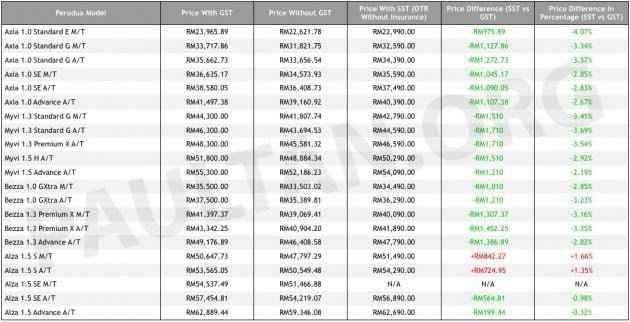 Perodua Bezza Price List New - Hairstyle 817