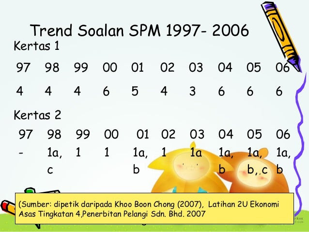 Contoh Soalan Spm Ekonomi Asas Kertas 2 - Persoalan u