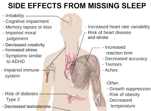 This is what happens to your brain when you don't get enough sleep