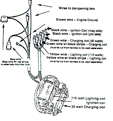 Equipped with breakerless dual ignition system and bing carbureto. Rotax Points Ignition Wiring Diagram Bosch Points Ignition Engines Wiring Diagrams For Rotax Engines