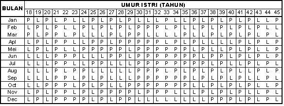 Hanya Ingin Tau Tabel Prediksi Kelahiran Bayi Dari Cina  