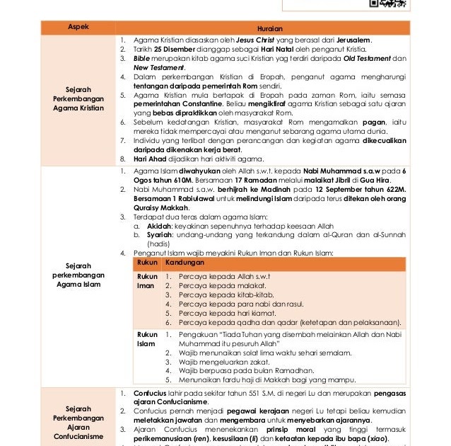 Soalan Agama Kristian - Kecemasan g