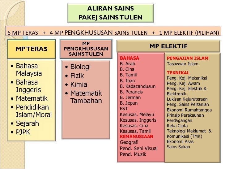 aliran sains in english