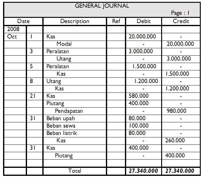 Contoh Jurnal Umum Sewa Dibayar Dimuka - Contoh O