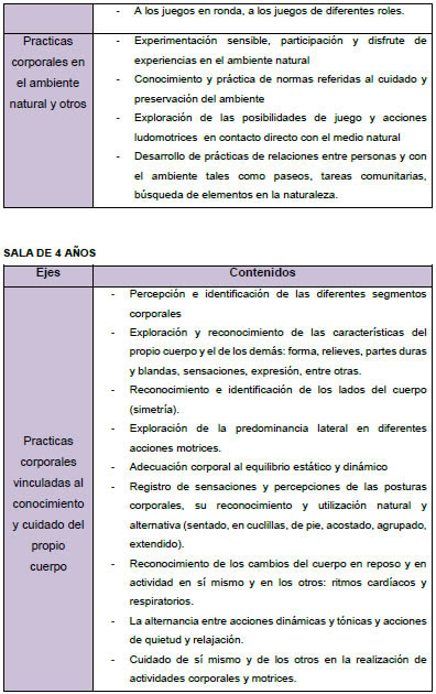 Buenas ideas para organizar un juego de pistas en el campo. Nivel Inicial Contenidos Y Orientaciones Para La Ensenanza Y La Evaluacion Plataforma Educativa