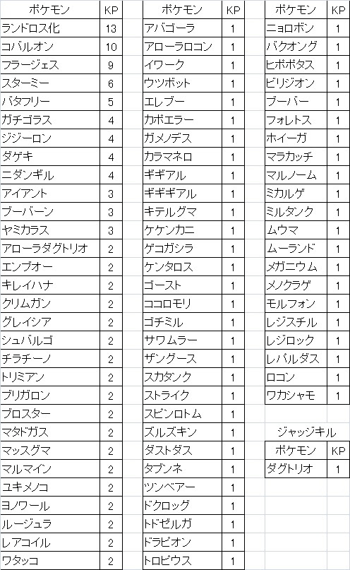 上ポケとる フォレトス すべてのぬりえ