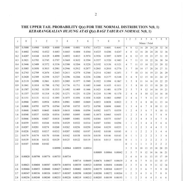 Soalan Matematik Tambahan Spm Dan Skema Jawapan - Kuora q