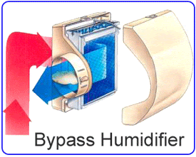 Check spelling or type a new query. My Aprilaire Humidifier Is Leaking What To Do About It Iaqsource Com