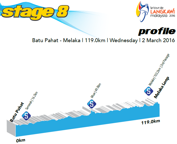 The first edition of le tour de langkawi was flagged off in the year 1996 under the patronage of the then malaysian prime minister mahathir bin mohamad. 2020 Tour De Langkawi Live Stream Start List Route Details Results Photos Www Cyclingfans Com