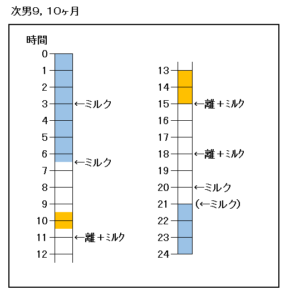 イメージカタログ 100 Epic Best 生後 10 ヶ月 ミルク 量