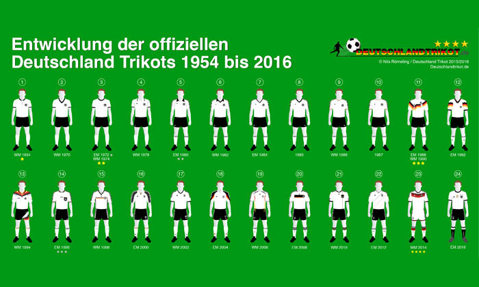 Aber richtig hoch sind auch vergangene endergebnisse: Das Neue Dfb Trikot Von Deutschland 2016 Fussball Em 2016