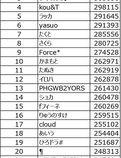 ポケとる ランキング イメージポケモンコレクション