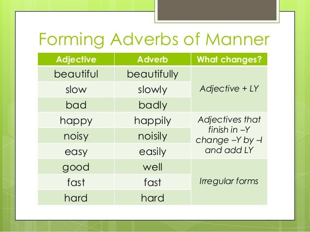 Adverbs of manner describe how something happens. After That Adverbs Of Manner
