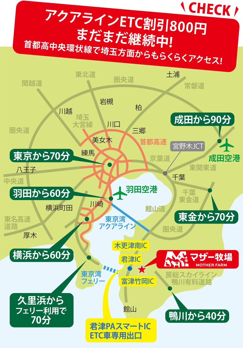 柏 羽田空港 最高のイラストと図面