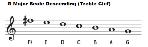 G Major Scale Bass Clef Shakal Blog