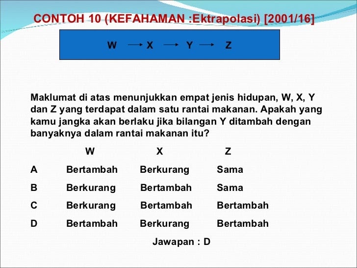 Contoh Soalan Rantai Makanan - Terengganu v