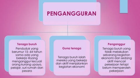  Faktor Pengangguran  Di Malaysia Darrencnx