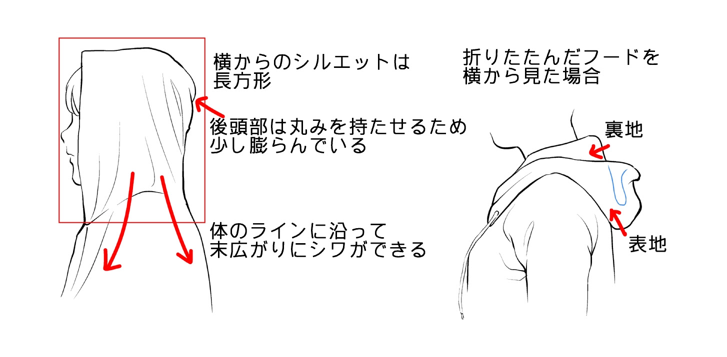 パーカー イラスト 男 横