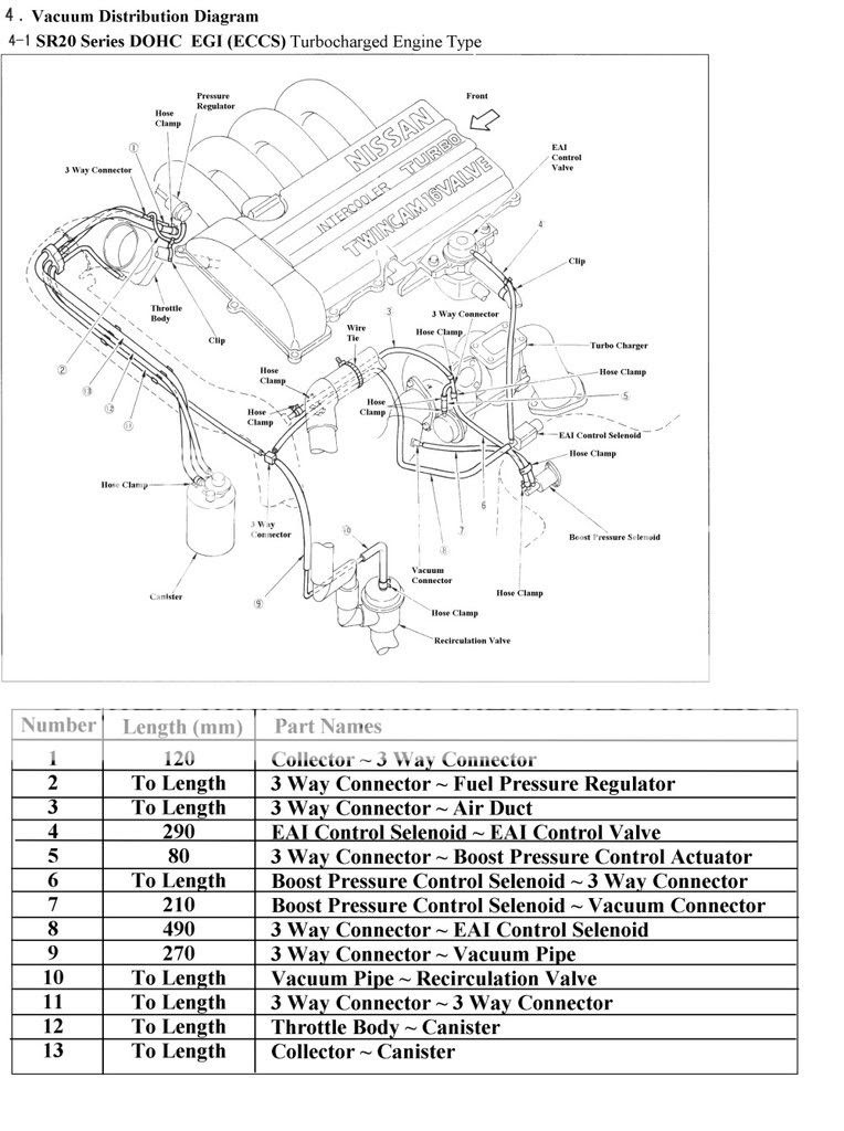 Ka24de Engine Harness Diagram - Wiring Diagram Schemas