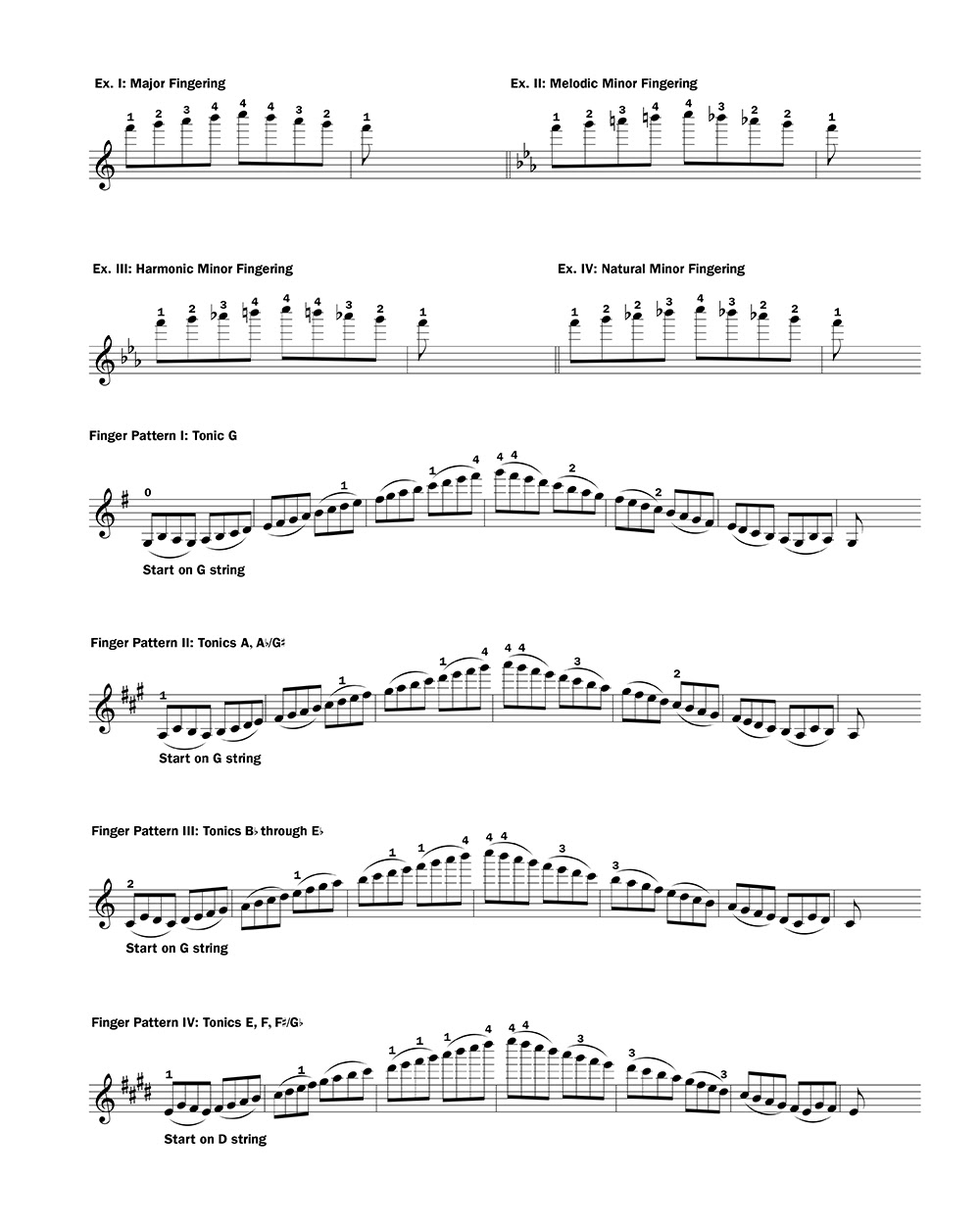 G Major 3 Octave Scale Violin Sheet Music Shakal Blog