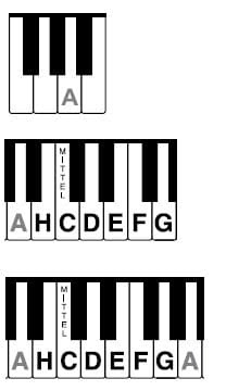 Klaviertastatur Zum Ausdrucken Pdf / Bassschlussel Lesen Am Klavier Noten Leichter Lernen : Bei ...