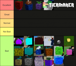 Blox Fruit Tier List Ranking Every Single Accessory In Blox Fruits Update 13 Tierlist Blox Fruits Youtube Ranking Every Devil Fruits Worst To Best In Blox Fruits - roblox blox fruits wiki accessories