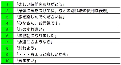 70以上 親友 友達 に 贈る 言葉 ポエム Pictngamukjpisfu