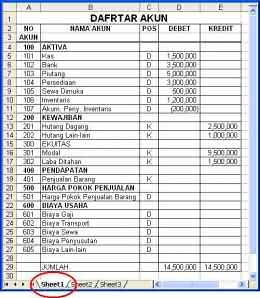 Srilestari: Membuat contoh laporan keuangan harian