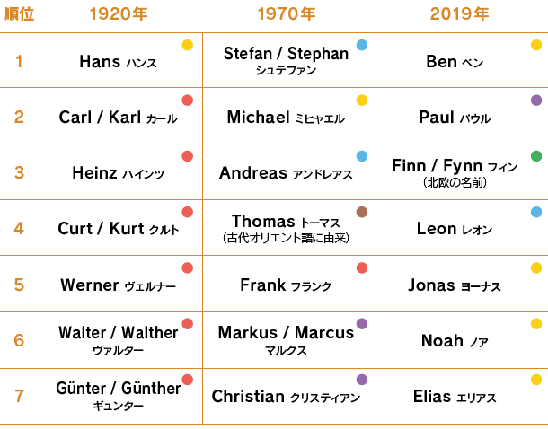 名前 かっこいい 英語 ゲーム 名前 かっこいい 英語 Gambarsaeejv