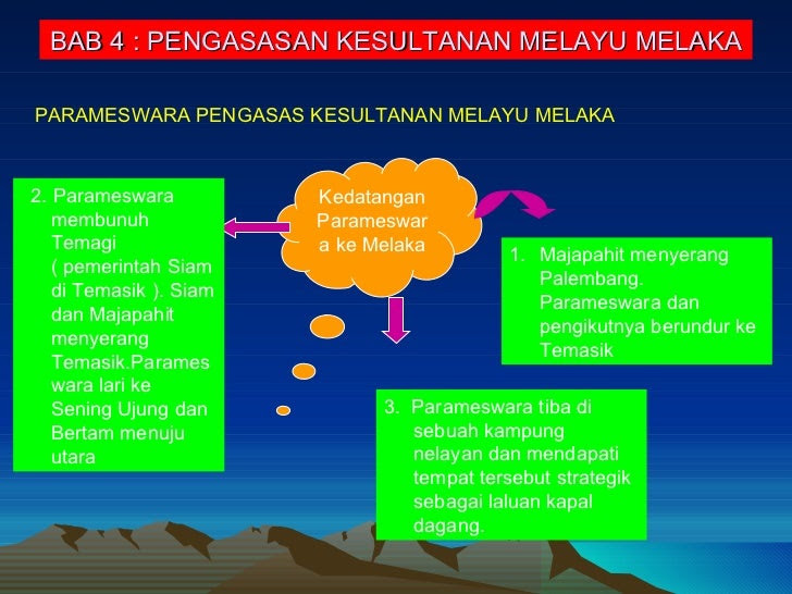 Contoh Jawapan Sejarah Kertas 3 Bab 8 Pembangunan Dan 