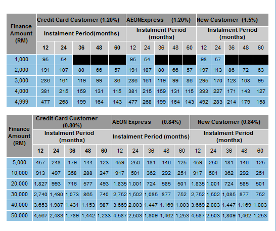 rhb housing loan calculator
