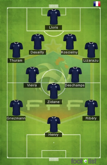 Check spelling or type a new query. Mes 23 Equipe De France 1998 2018 By Flotov71 Footalist