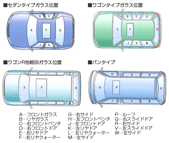 車 フロント 名称 内側 Kuruma