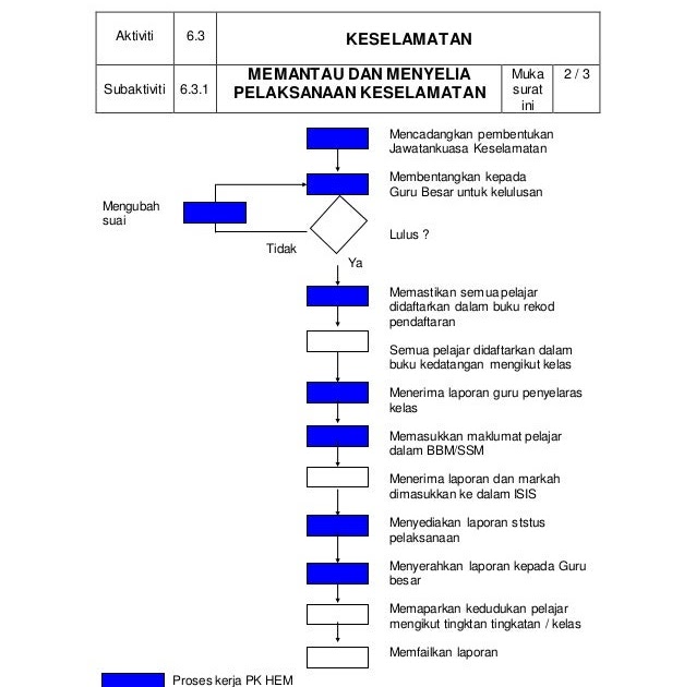 Surat Rasmi Cuti Sekolah Kerana Hal Keluarga - Contoh 37