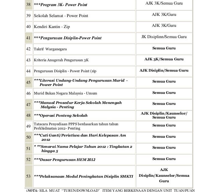 Surat Rasmi Aduan Mengenai Kantin Sekolah - Surat Rasmi Ra