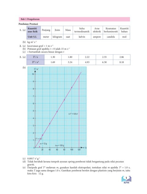 Soalan peperiksaan fizik tingkatan empat sekolah menengah kebangsaan kulim untuk tahun 2013 peperiksaan pertengahan tahun bab 1 pengenalan kepada fizik bab 2 daya dan gerakan linear. Buku Teks Fizik Tingkatan 4 Jawapan Flip Ebook Pages 1 20 Anyflip Anyflip