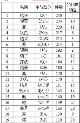 ロイヤリティフリーみう 名前 漢字 最高のぬりえ