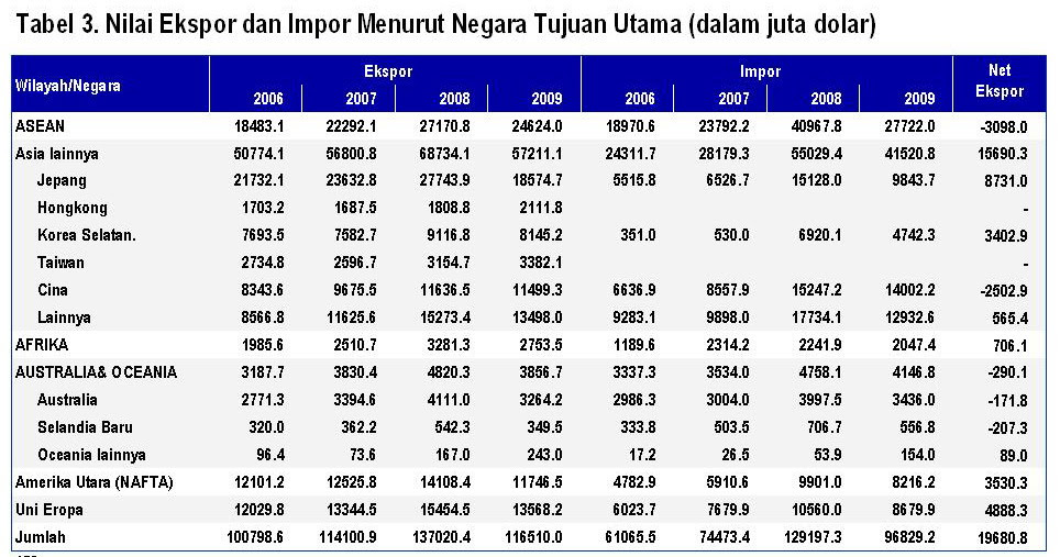 Contoh Identifikasi Masalah - J K A T L V