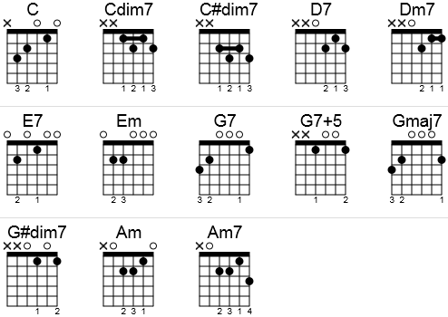 Guitar Chord C Dim7 Chord Walls