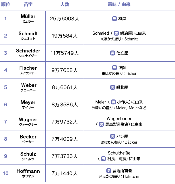 無料印刷可能可愛い 苗字 ランキング 最高の壁紙hd