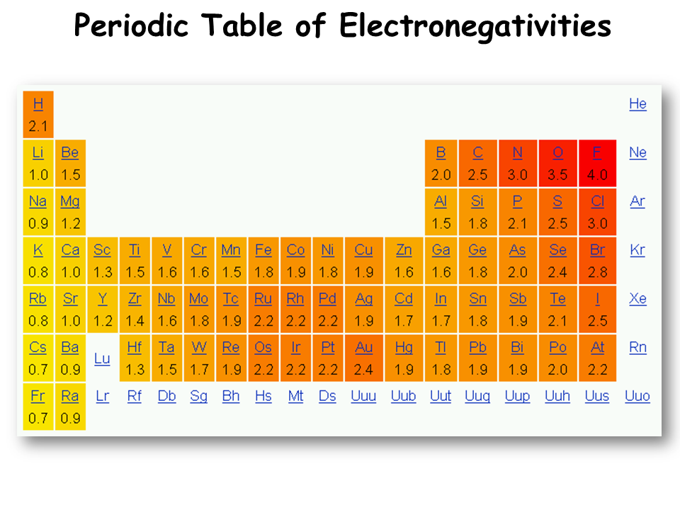25 periodic table w electronegativity periodic
