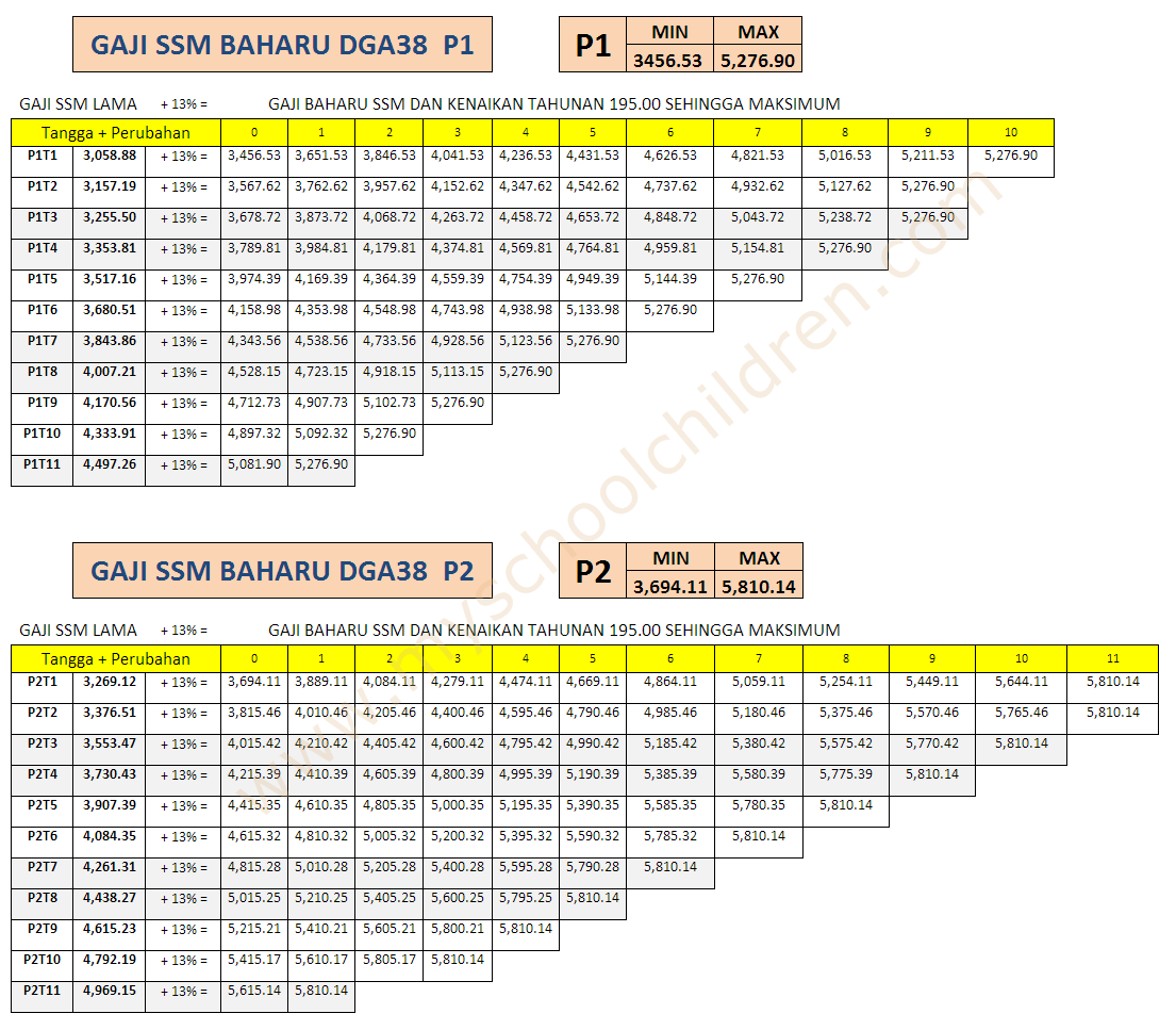 Contoh Kertas Kerja Bahasa Inggeris - Contoh 193