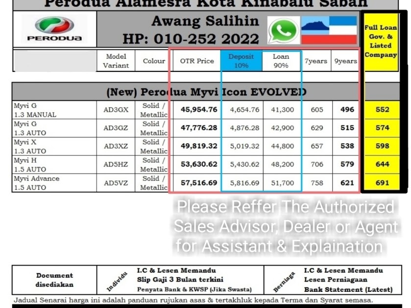 Harga Perodua Kota Kinabalu - Curatoh