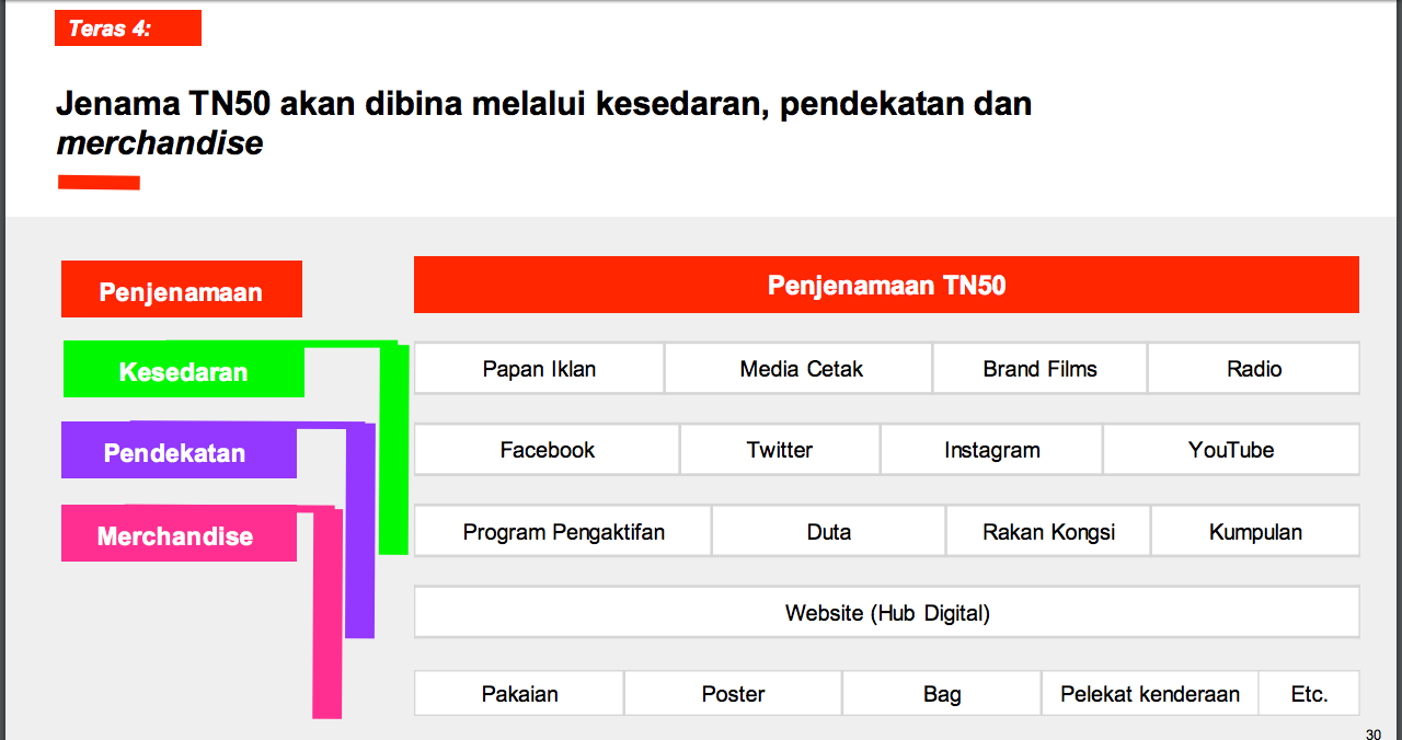 Contoh Soalan Esei Ujian Ptd - Soalan bf