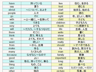 √無料でダウンロード！ プリント 英語単語一覧 296490