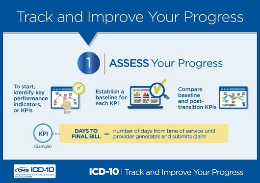 ICD-10 Next Steps