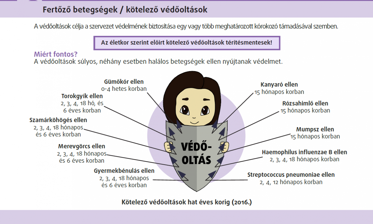 Jun 29, 2021 · insider itt vannak a friss adatok: Kotelezo Vedooltasok 6 Eves Korig Ezek A Kotelezo Oltasok Varhato Altalanos Reakcioi Papas Mamas Magazin